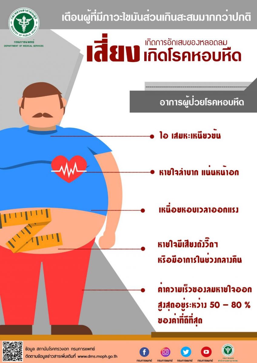 เตือนโรคอ้วนลงพุง ทำให้ระบบหายใจทำงานติดขัด ก่อให้เกิดโรคหอบหืด