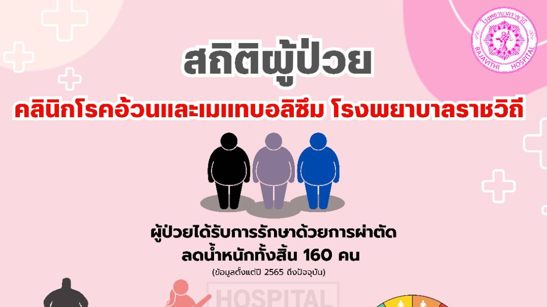 โรงพยาบาลราชวิถี เผยโรคอ้วน (Obesity) อาจนำไปสู่โรคไม่ติดต่อเรื้อรัง (NCDs)