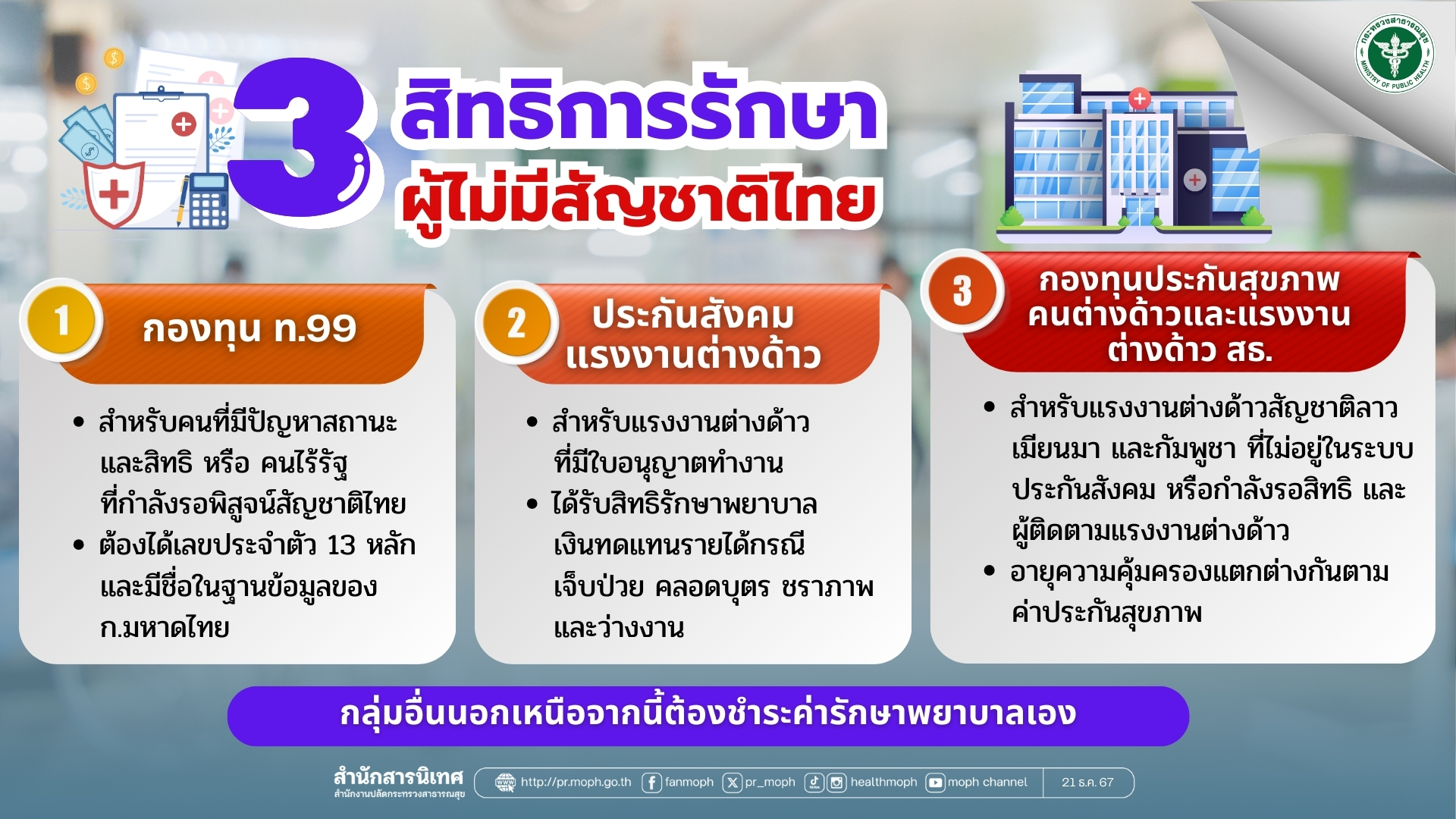 สธ. แจง “ต่างด้าว” เข้ารักษามีค่าใช้จ่าย ยกเว้น 3 กลุ่ม “รอสัญชาติไทย-อยู่ในประกันสังคม-ซื้อประกันสุขภาพ” มีกองทุนดูแล