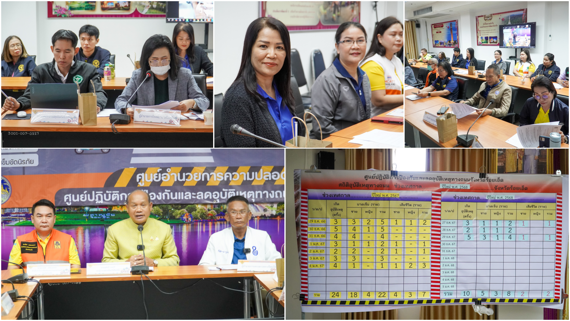 รพ.ร้อยเอ็ด ร่วมประชุมสรุปผลการป้องกันและลดอุบัติเหตุทางถนนช่วงเทศกาลปีใหม่ 2568 วันที่สาม