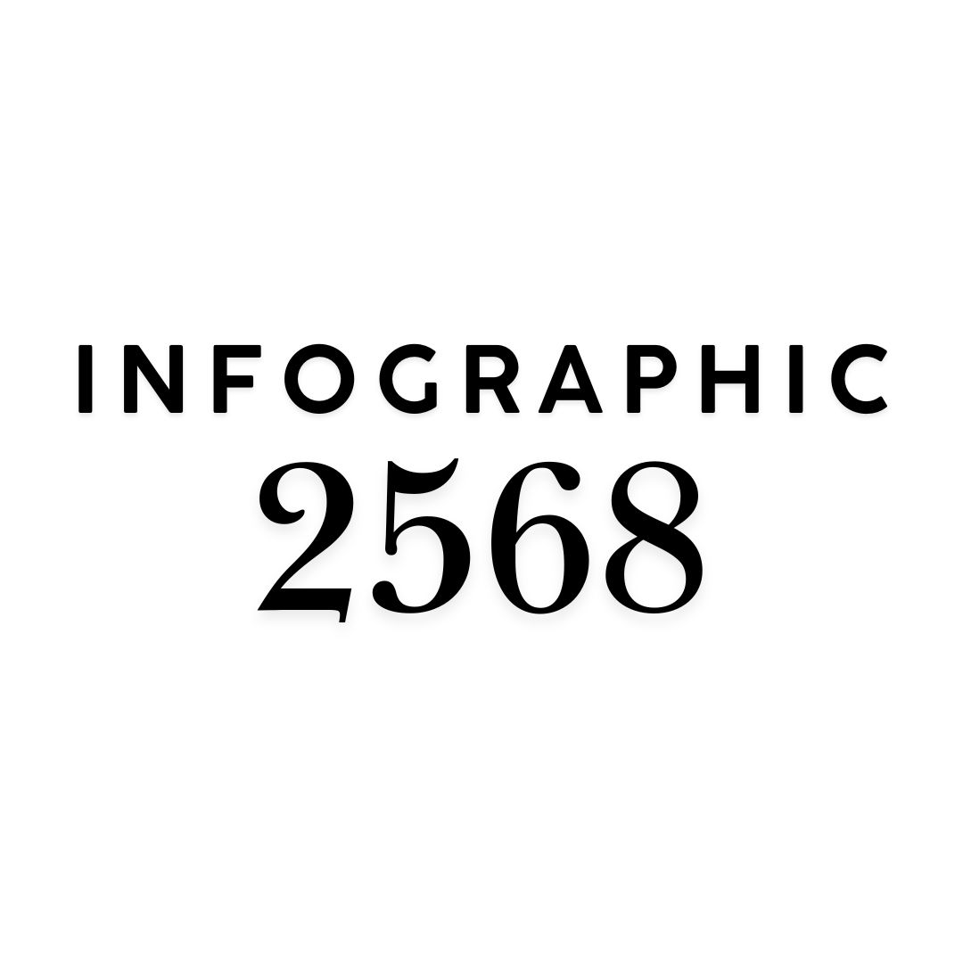 Infographic ปีงบประมาณ​2568