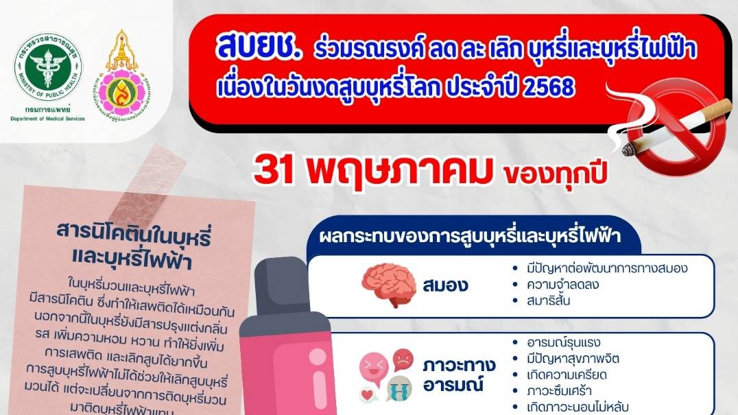 สบยช. ร่วมรณรงค์ลด ละ เลิก บุหรี่และบุหรี่ไฟฟ้า เนื่องในวันงดสูบบุหรี่โลก ประจำปี 2568