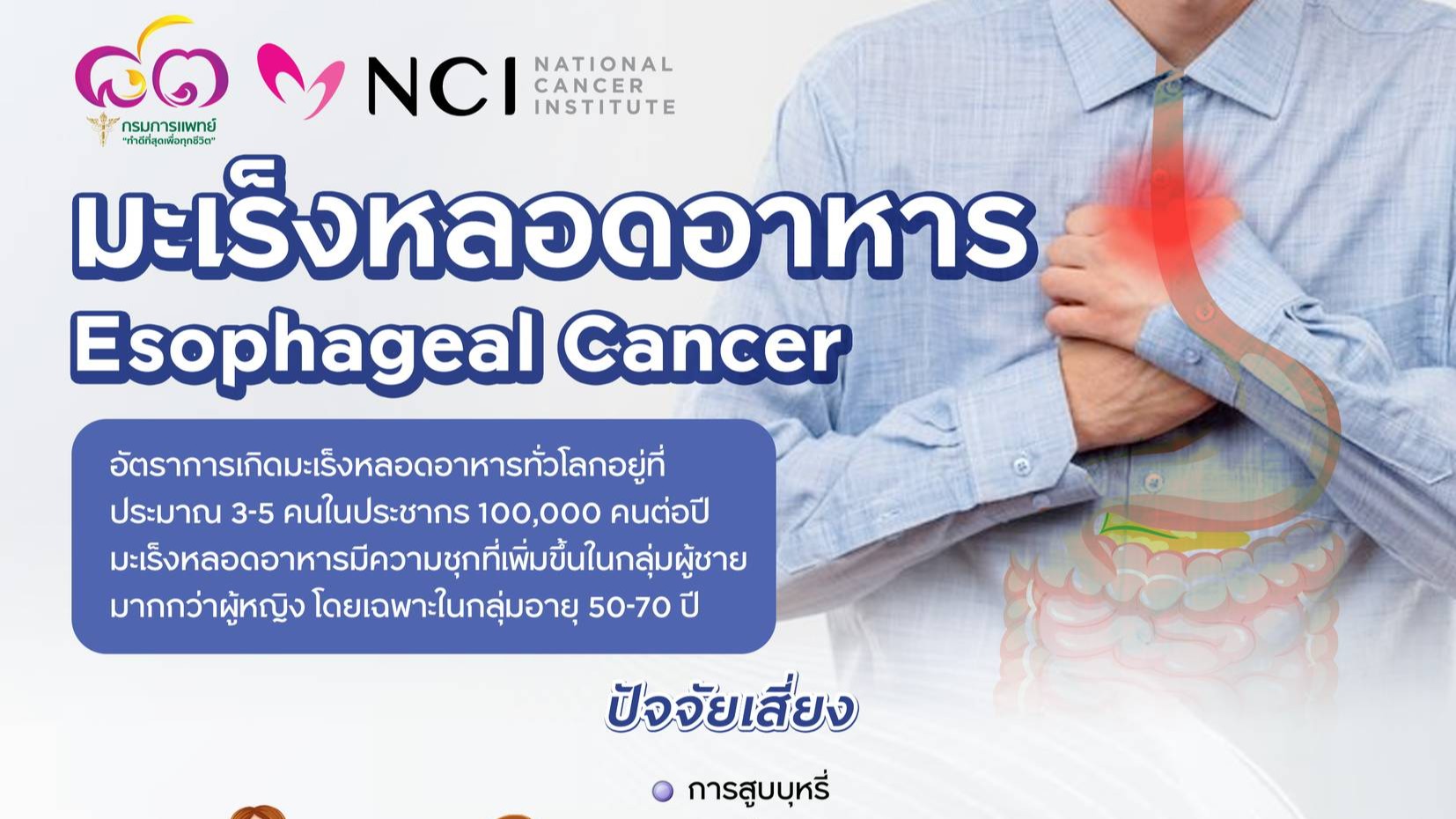 “มะเร็งหลอดอาหาร”ภัยเงียบที่ผู้สูงวัยควรใส่ใจ