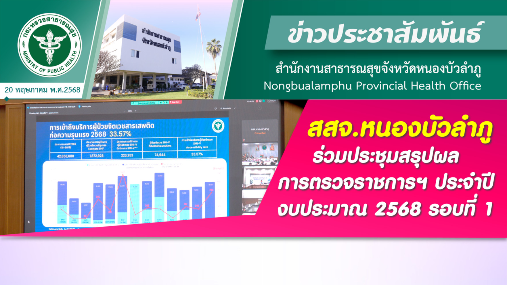 สสจ.หนองบัวลำภู ร่วมประชุมสรุปผลการตรวจราชการฯ ประจำปีงบประมาณ 2568 รอบที่ 1