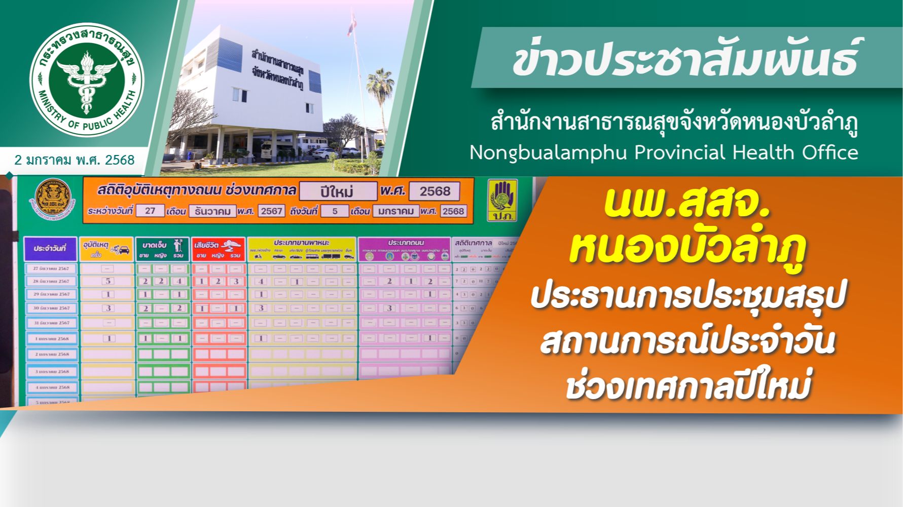 นพ.สสจ.หนองบัวลำภู ประธานการประชุมสรุปสถานการณ์ประจำวันช่วงเทศกาลปีใหม่