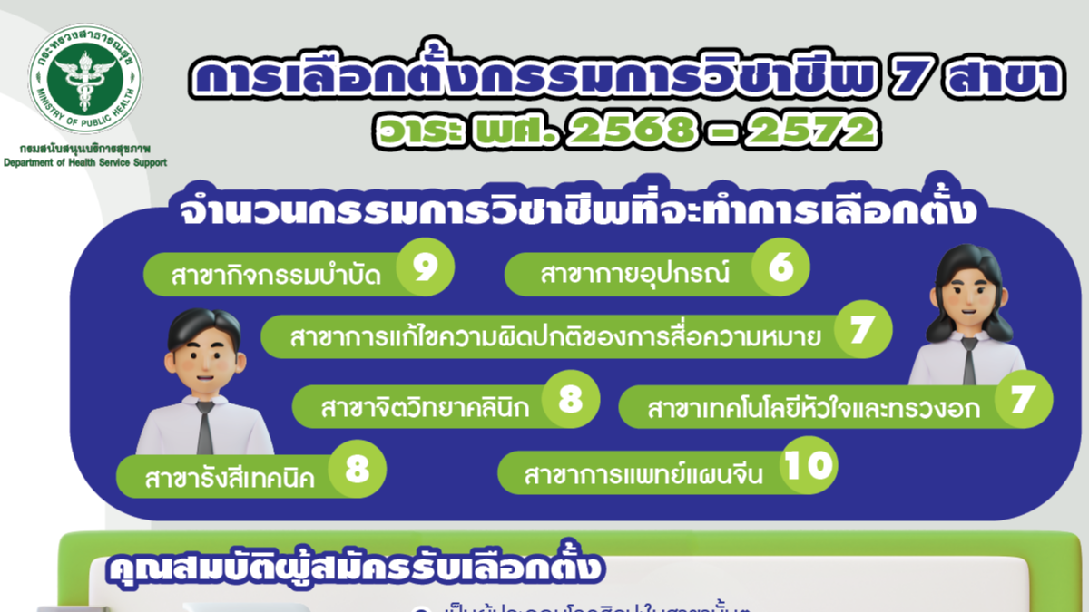 สบส. ชวนผู้มีคุณสมบัติร่วมสมัครเลือกตั้งคณะกรรมการวิชาชีพ 7 สาขา วาระ พศ. 2568 – 2572