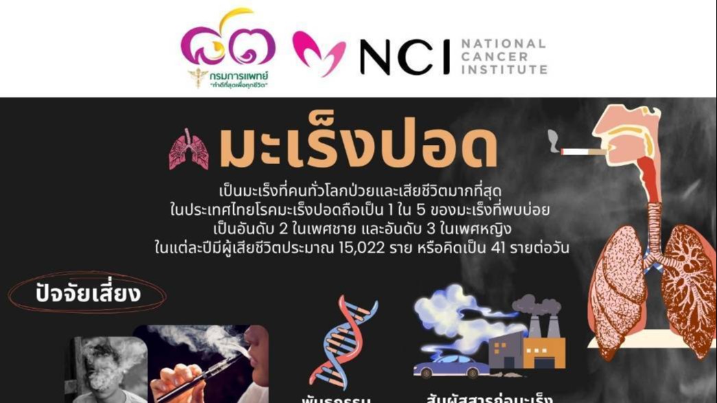 มะเร็งปอด ความเสี่ยงใกล้ตัว
