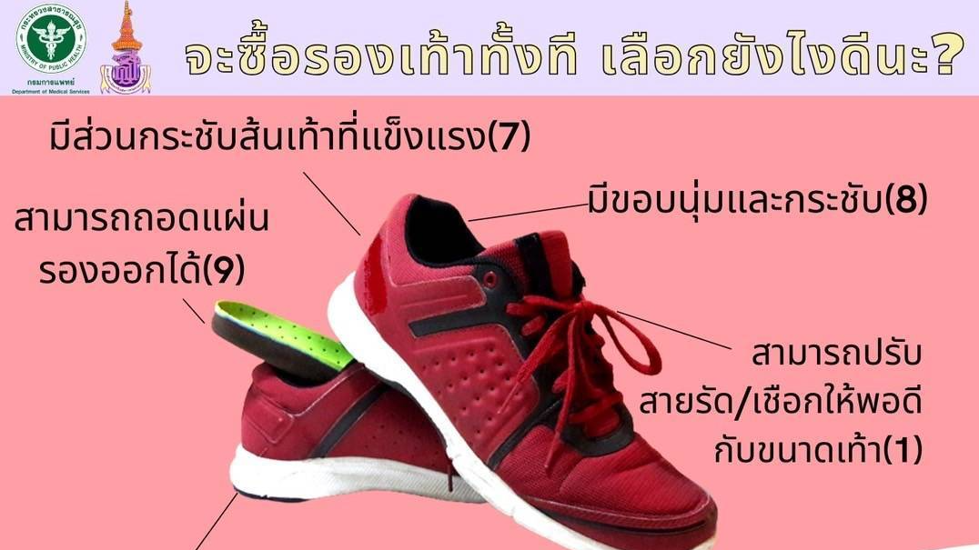 คลินิกสุขภาพเท้า ( Innovative Foot Orthotic Clinic )