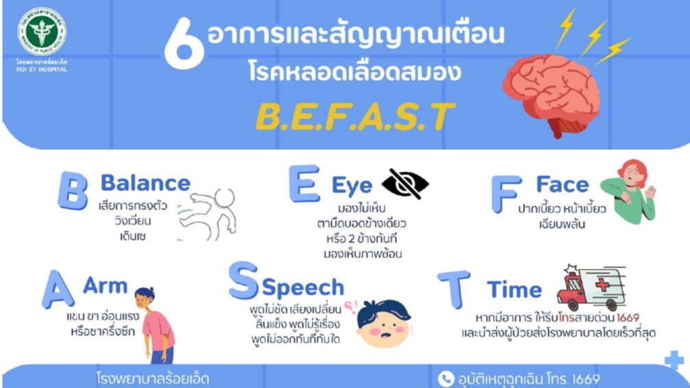 โรงพยาบาลร้อยเอ็ด ห่วงใยพี่น้องประชาชน เตือนระวังพฤติกรรมเสี่ยงที่อาจก่อให้เกิดโรคอัมพฤกษ์ อัมพาต หรือโรคหลอดเลือดสมอง