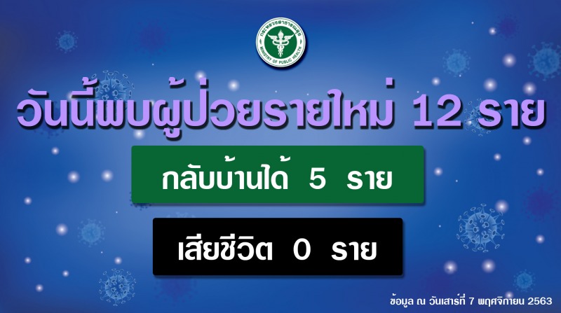 รายงานข่าวกรณีโรคติดเชื้อไวรัสโคโรนา 2019 (COVID-19)  ประจำวันที่ 7 พฤศจิกายน 2563