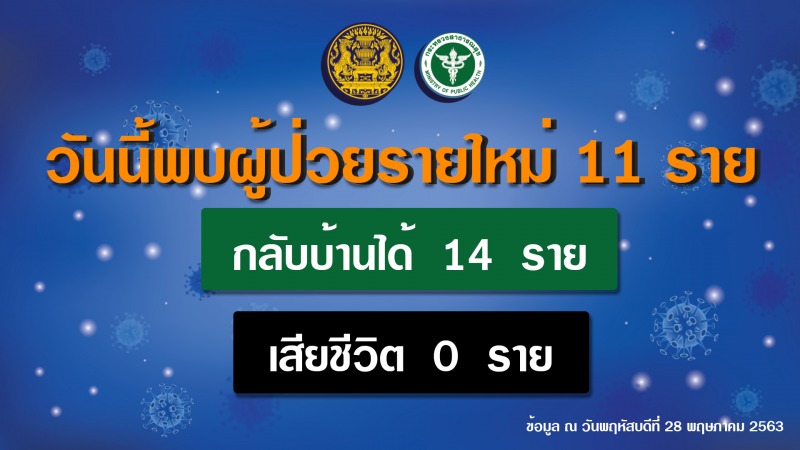 รายงานข่าวกรณีโรคติดเชื้อไวรัสโคโรนา 2019 (COVID-19)  ประจำวันที่ 28 พฤษภาคม 2563