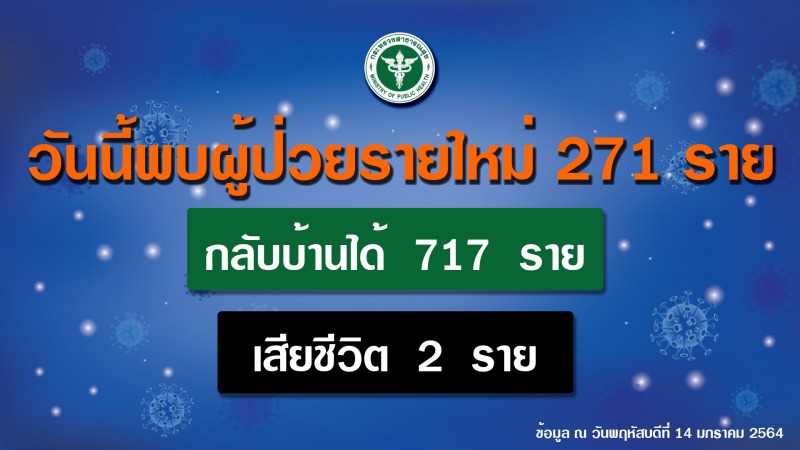 กระทรวงสาธารณสุขย้ำคนไทยการ์ดไม่ตก ป้องกันติดเชื้อในครอบครัว