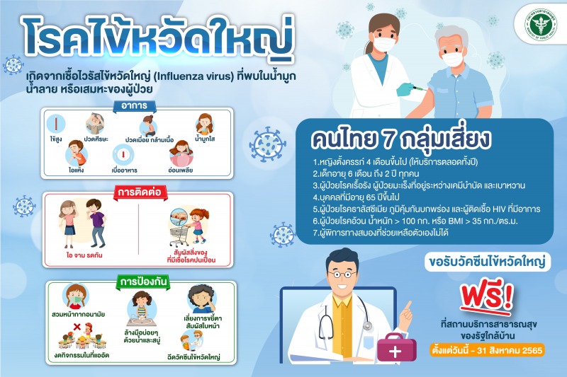 คนไทย 7 กลุ่มเสี่ยง ติดต่อขอรับวัคซีนไข้หวัดใหญ่ได้ ฟรีตั้งแต่วันนี้จนถึง 31 สิงหาคม 2565