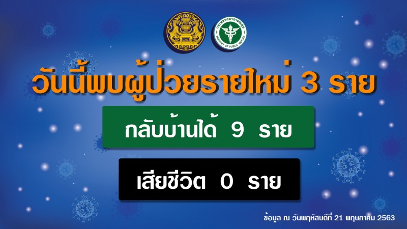 รายงานข่าวกรณีโรคติดเชื้อไวรัสโคโรนา 2019 (COVID-19) ประจำวันที่ 21 พฤษภาคม 2563