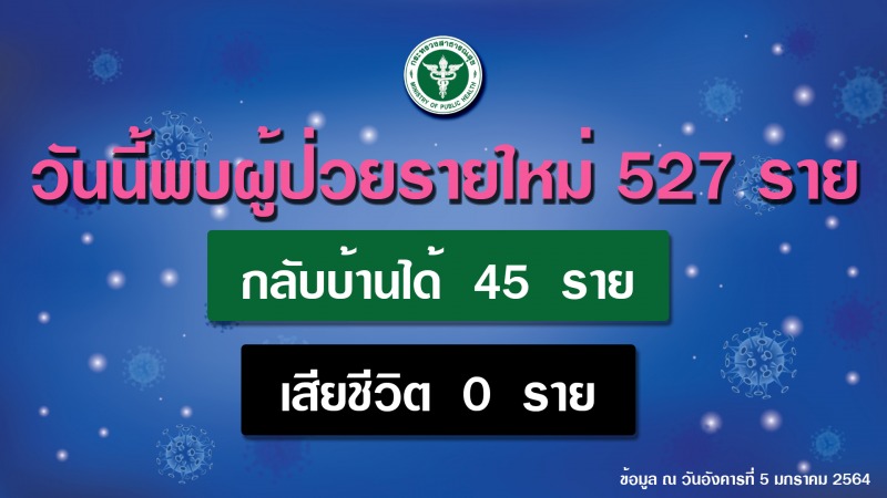 สธ.เร่งตรวจโควิดเชิงรุกเพิ่มกลุ่มแรงงานต่างด้าว จ.สมุทรสาคร