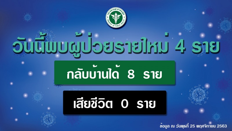 รายงานข่าวกรณีโรคติดเชื้อไวรัสโคโรนา 2019 (COVID-19) ประจำวันที่ 25 พฤศจิกายน 2563