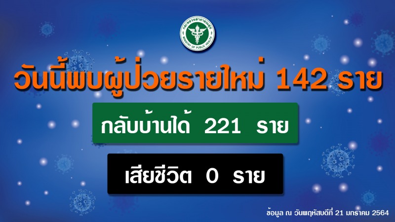 สธ.ชี้จุดเสี่ยงติดโควิด 19 ช่วงถอดหน้ากากเพื่อรับประทานอาหารร่วมกัน