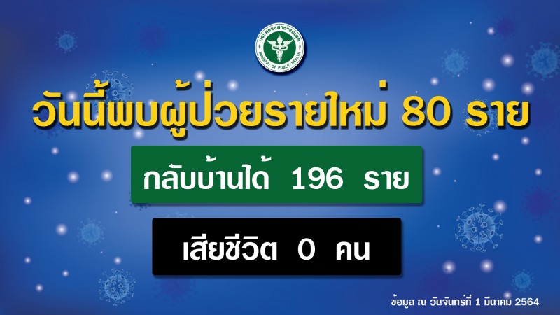 สธ.เผยคลัสเตอร์โรงงานชำแหละเนื้อหมู จ.ปทุมธานี พบติดเชื้อรวม 53 ราย ควบคุมโรคได้