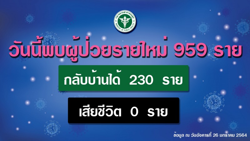 สธ. เผยผู้ติดเชื้อโควิด 19 ระลอกใหม่ กว่าครึ่ง จากการปูพรมค้นหาที่ จ.สมุทรสาคร