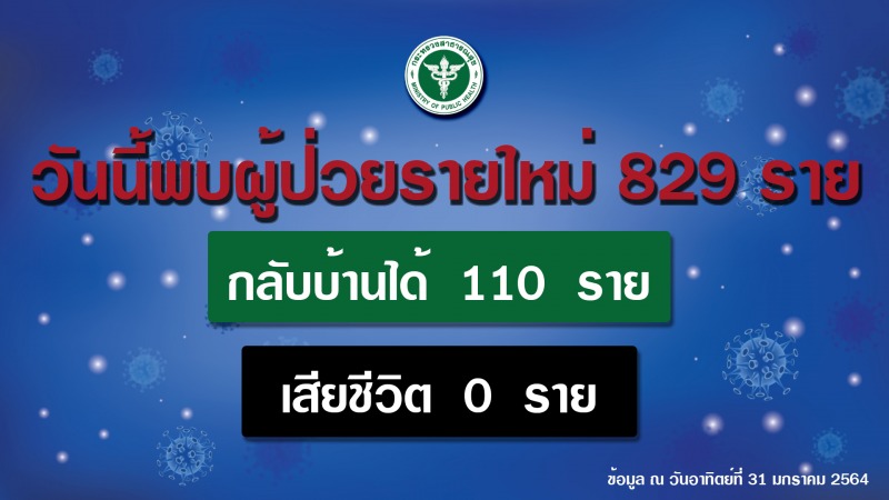 สธ.ย้ำผ่อนคลายมาตรการ 1 ก.พ. ยังต้องเข้มป้องกันโควิด ไม่ใช้ชีวิตบนความเสี่ยง