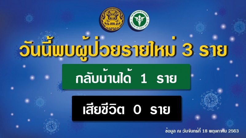 รายงานข่าวกรณีโรคติดเชื้อไวรัสโคโรนา 2019 (COVID-19) ประจำวันที่ 18 พฤษภาคม 2563