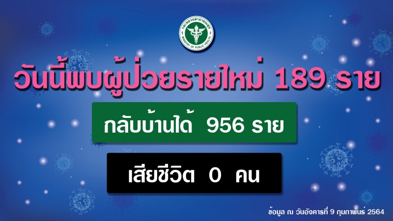 สธ. แนะผู้ประกอบการอาหารเข้มสุขาภิบาลอาหาร ลดความเสี่ยงติดโควิด 19