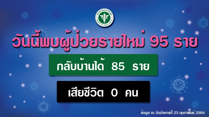 สธ. ชี้ความร่วมมือประชาชนช่วยควบคุมสถานการณ์โควิด 19 ได้ดี