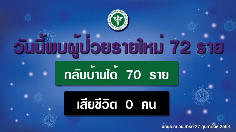 สธ.เผยสถานการณ์โควิด 19 แนวโน้มดีขึ้น ผู้ติดเชื้อที่ อ.เมือง จ.สมุทรสาครหายป่วยเพิ่ม