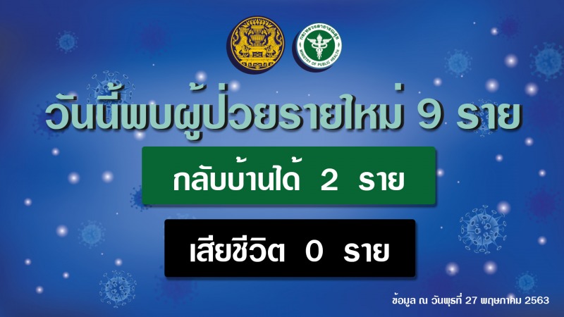 รายงานข่าวกรณีโรคติดเชื้อไวรัสโคโรนา 2019 (COVID-19)  ประจำวันที่ 27 พฤษภาคม 2563