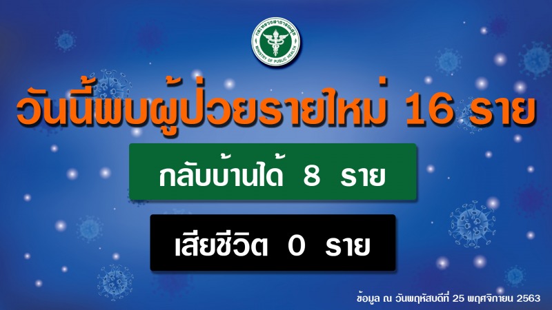 รายงานข่าวกรณีโรคติดเชื้อไวรัสโคโรนา 2019 (COVID-19)  ประจำวันที่ 26 พฤศจิกายน 2563