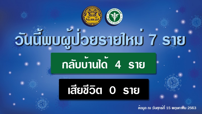 รายงานข่าวกรณีโรคติดเชื้อไวรัสโคโรนา 2019(COVID-19) ประจำวันที่ 15 พฤษภาคม 2563