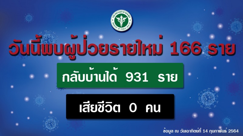 สธ.เข้มคุมโควิด 19 ปทุมธานีและตาก ย้ำมาตรการกักตัว 14 วัน ช่วยสกัดสายพันธุ์แอฟริกาใต้