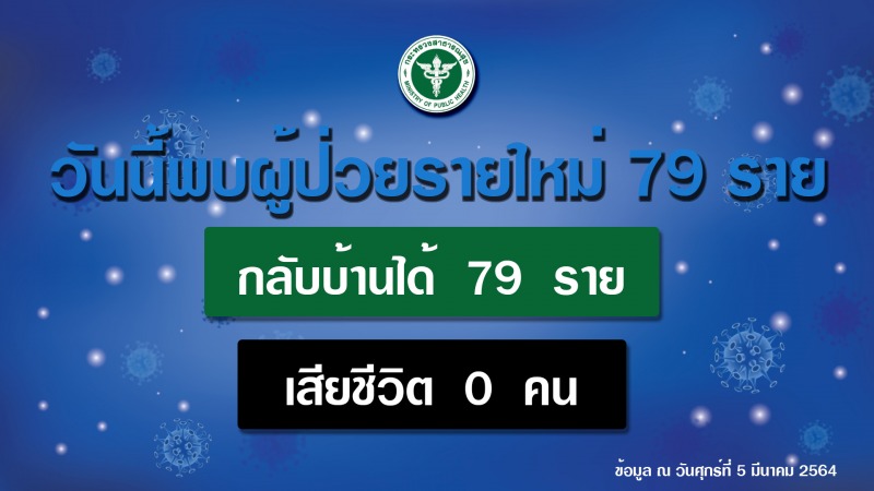 สธ.เผยผู้เข้าประกวดมิสแกรนด์ฯ ตรวจพบเชื้อตั้งแต่วันแรกรับไว้ในสถานกักกัน