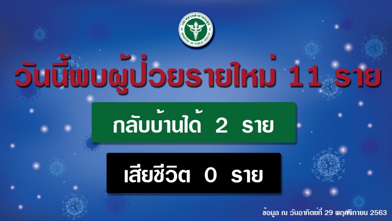 รายงานข่าวกรณีโรคติดเชื้อไวรัสโคโรนา 2019 (COVID-19) ประจำวันที่ 29 พฤศจิกายน 2563