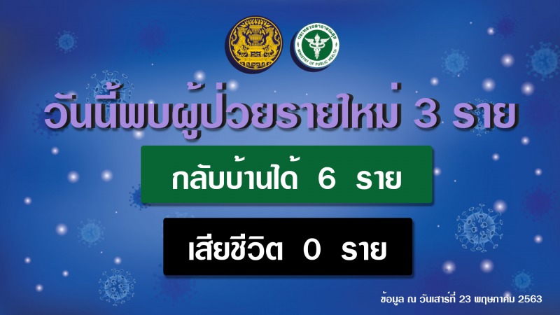 รายงานข่าวกรณีโรคติดเชื้อไวรัสโคโรนา 2019 (COVID-19)    ประจำวันที่ 23 พฤษภาคม 2563