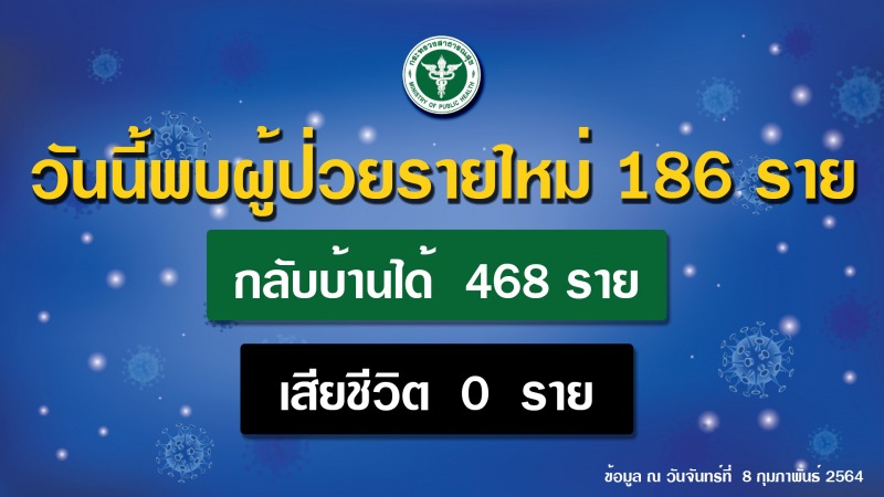 สธ.เผยผลเชิงรุกตลาดรถไฟ 