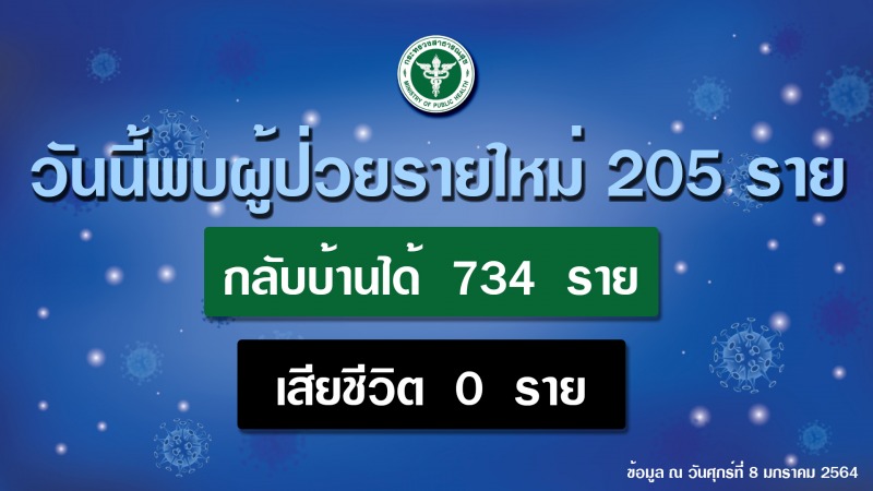 สธ.ย้ำเข้มคัดกรองพนักงาน หลังพบติดเชื้อโควิดในที่ทำงานหลายกรณี