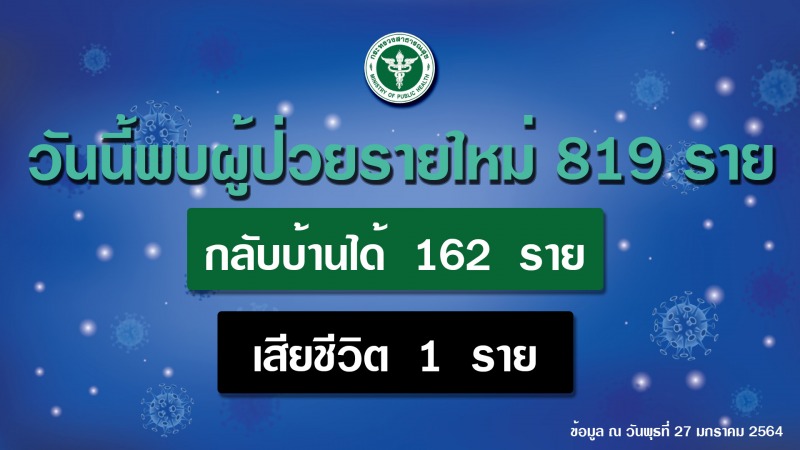 สธ. เผยปัจจัยเสี่ยงกระจายเชื้อโควิด 19 จากคนในครอบครัว เพื่อน คนรู้จัก