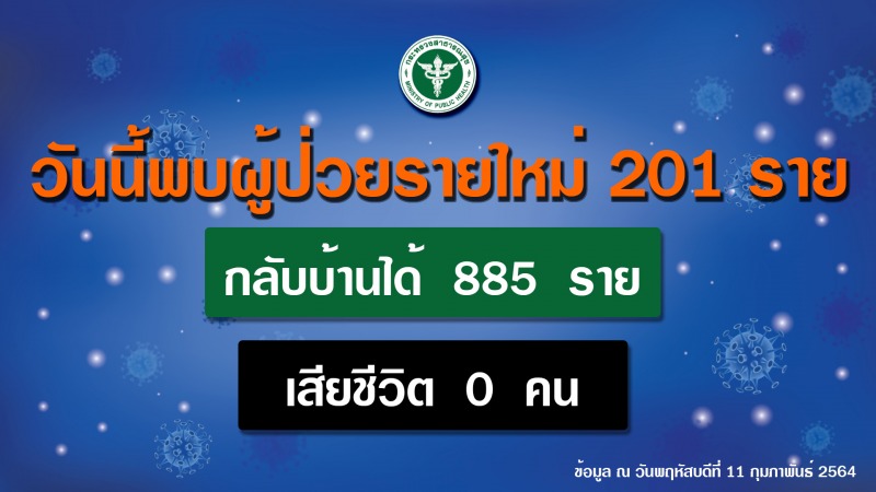 สธ.เผยภาพรวมผู้ติดเชื้อในประเทศชะลอตัว ขอประชาชนป้องกันตนเองต่อเนื่อง