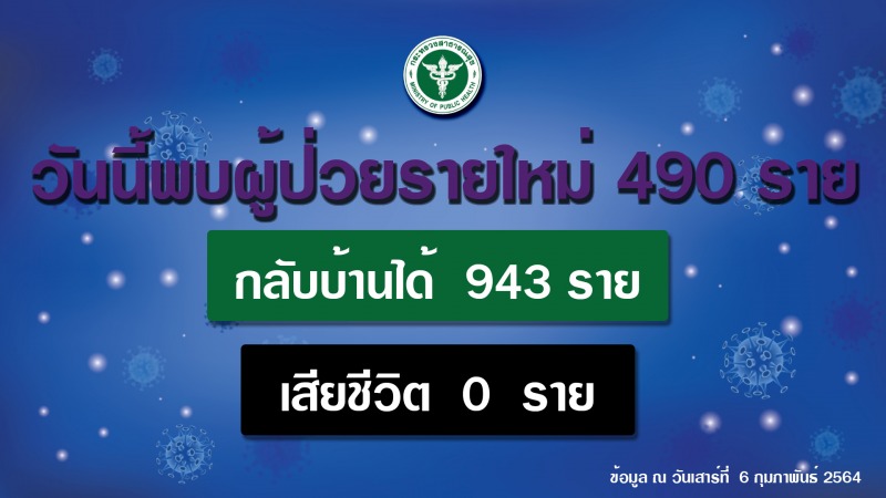 สธ. เตือนบ้านที่มีผู้สูงอายุ/ผู้ป่วยติดเตียง ระวังลูกหลาน-ลูกจ้างเดินทางเข้า-ออก  เสี่ยงติดโควิด 19