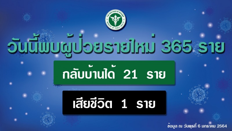 สธ.เผยบ่อนไก่ จ.อ่างทองติดโควิดรวม 76 ราย สถานบันเทิงปิ่นเกล้ารวม 105 ราย