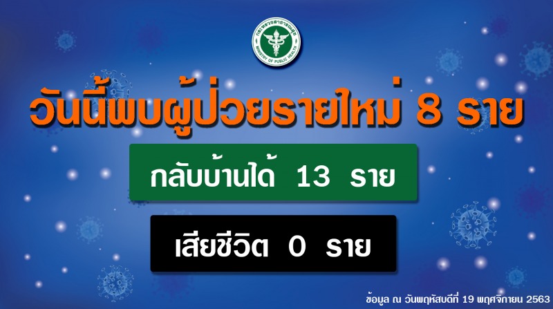 รายงานข่าวกรณีโรคติดเชื้อไวรัสโคโรนา 2019 (COVID-19)  ประจำวันที่ 19 พฤศจิกายน 2563