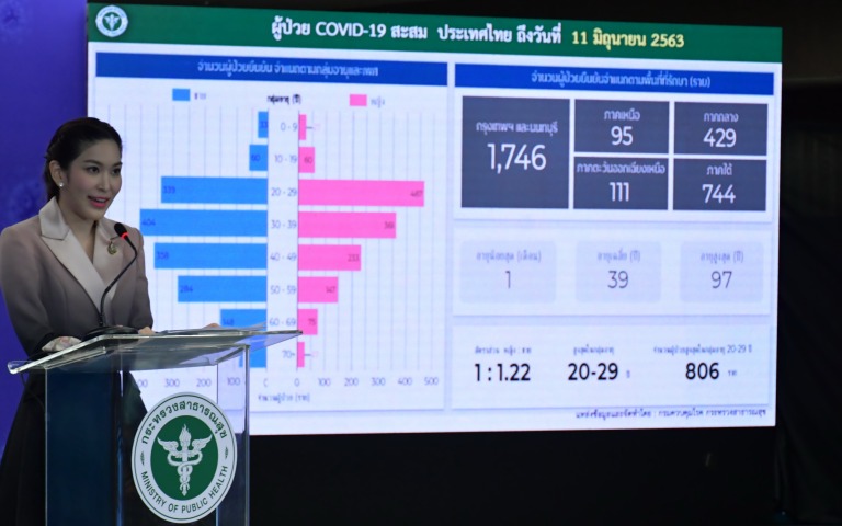 แถลงข่าว COVID-19 ….. (11 มิถุนายน 2563)