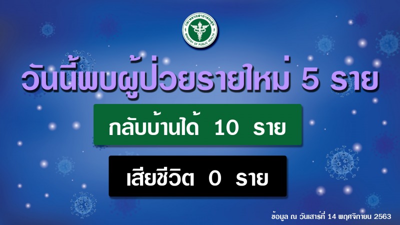 รายงานข่าวกรณีโรคติดเชื้อไวรัสโคโรนา 2019 (COVID-19)  ประจำวันที่ 14 พฤศจิกายน 2563