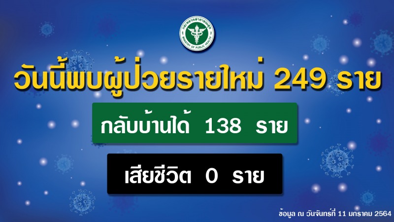 สธ. เผยโรงเบียร์ศรีราชาพบติดโควิด 52 ราย ย้ำ 