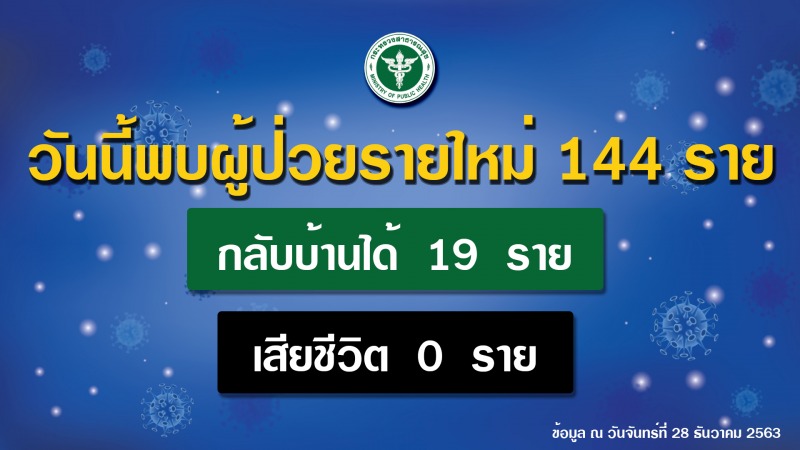 สธ. เผยผลตรวจผู้บริหาร ลงพื้นที่ จ.สมุทรสาคร ทุกคนเป็นลบ