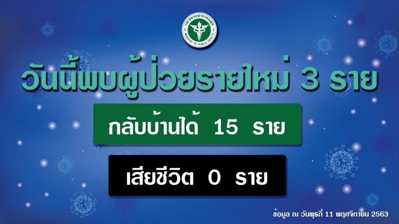 รายงานข่าวกรณีโรคติดเชื้อไวรัสโคโรนา 2019 (COVID-19)  ประจำวันที่ 11 พฤศจิกายน 2563