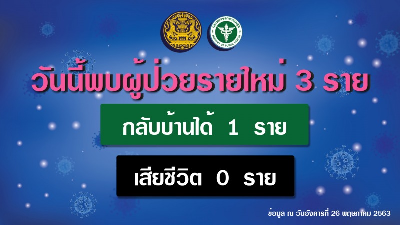 รายงานข่าวกรณีโรคติดเชื้อไวรัสโคโรนา 2019 (COVID-19)  ประจำวันที่ 26 พฤษภาคม 2563