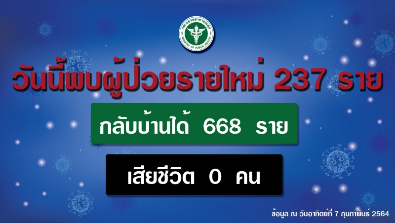 สธ.แจงยังไม่อนุมัติใช้พาสปอร์ตวัคซีนโควิด 19 แทนการกักตัว ต้องติดตามข้อมูลใกล้ชิด