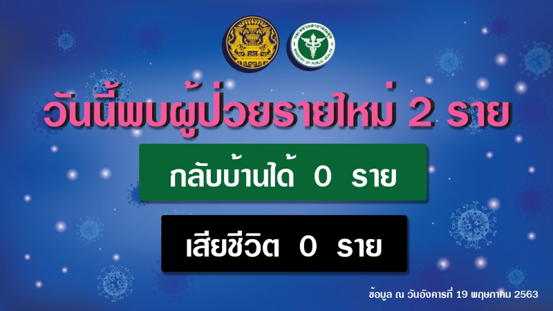 รายงานข่าวกรณีโรคติดเชื้อไวรัสโคโรนา 2019 (COVID-19) ประจำวันที่ 19 พฤษภาคม 2563